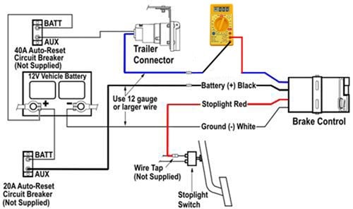 Voltmeter Brake Test