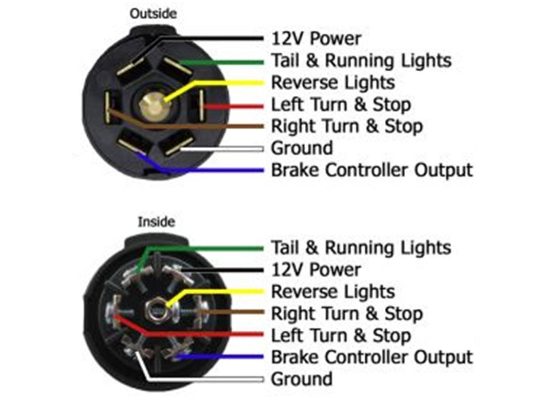 7 pin RV plug diagram USA