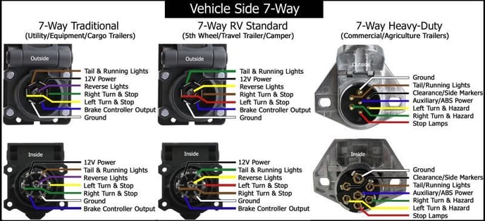 7 pin US Trailer Plug Diagrams